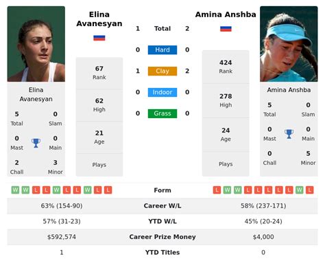 2023 Jiangxi Open Predictions .